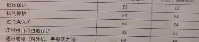 永泰空调电话在哪里找